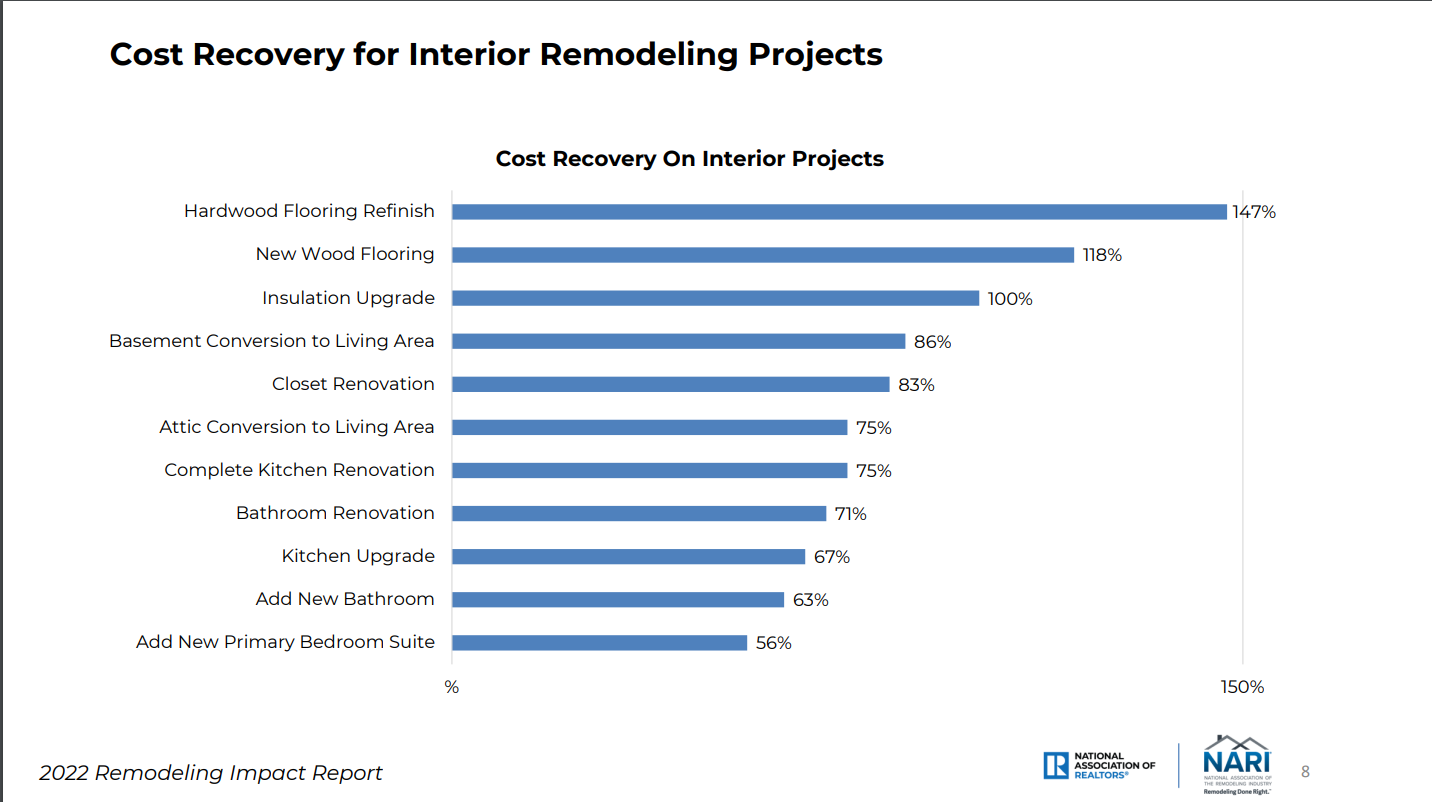 cost recovery 2022